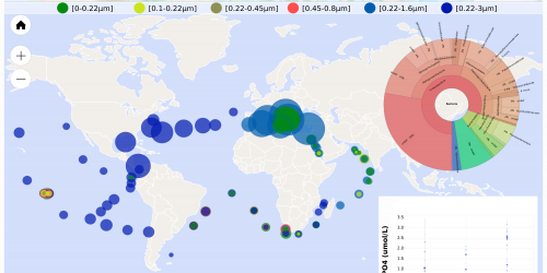 Ocean Gene Atlas, explore marine Big Data with nothing but a web browser